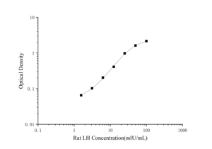 Chuột <span class=keywords><strong>LH</strong></span>(Luteinizing hormone) <span class=keywords><strong>Elisa</strong></span> <span class=keywords><strong>Kit</strong></span> - Product Image 2