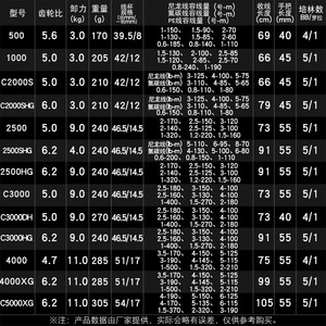   รอกสปินนิ่ง 21 นิว นาซี นาซซี รุ่น 51/17 ความจุสายเยอะ ตีไกล รอกตกปลาแบบมุมเอียง สำหรับมือขวา ผลิตจากอลูมิเนียมอัลลอย - Product Image 1