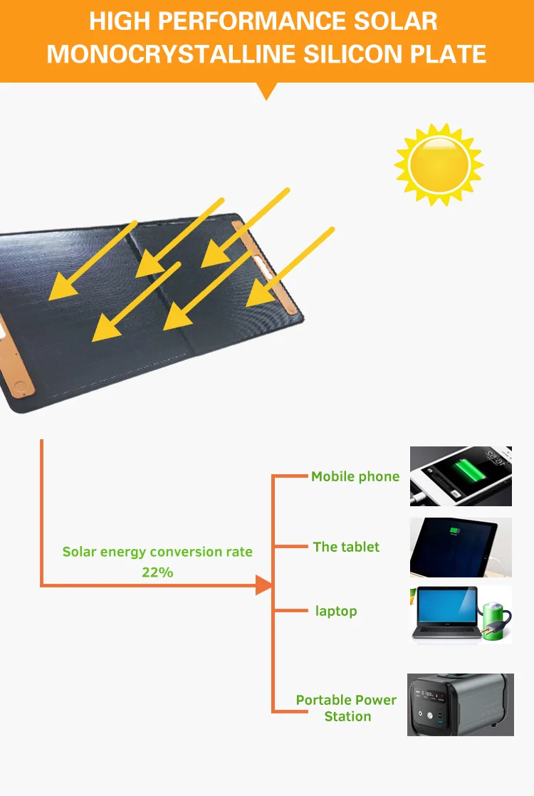 High quality high performance folding solar panel solar 60w 100w solar panel charger - Portable Solar Panel - 5