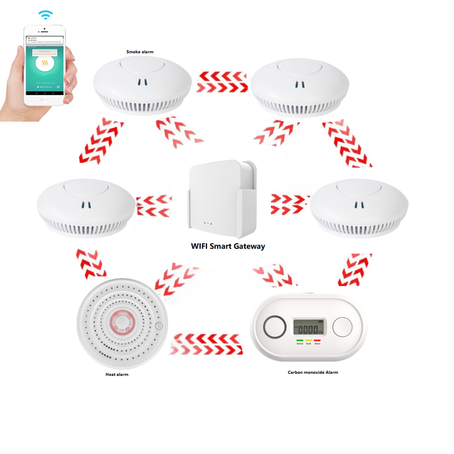 AJ-S8 Wireless Tuya Wifi Smart Fire Alarm System | WiFi Smart Base Station Gateway | Home & Office Security Solution