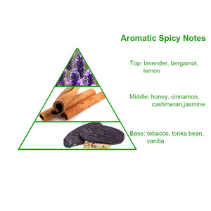 Duplicado concentrado perfumado marca a granel diseñador <span class=keywords><strong>Perfume</strong></span> fragancia aceite <span class=keywords><strong>Perfume</strong></span> aceite - Product Image 2