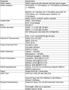 Récepteur GNSS StrongFirst 35x35x4 & 25x25x4 mm RTK & Dead <span class=keywords><strong>Reckoning</strong></span> (G-Mouse) - Product Image 2