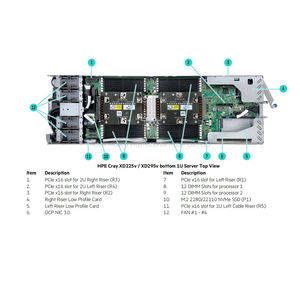 Sistema HPE XD220v de Alta Densidad para HPC/AI, 5.ª Generación de Procesadores Xeon, Montaje en Rack 2U para Centro de Datos/Investigación Científica - En Stock - Product Image 2