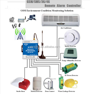 Prix usine 4G SMS contrôleur d'alarme irrigation à distance Temp humi moniteur contrôle de la pompe salle de la Machine niveau d'eau - Product Image 5