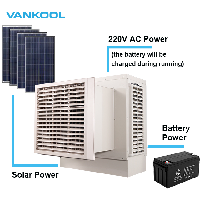 Personnalisation des couleurs