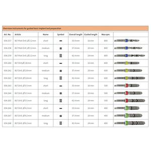 Kit Guida per Impianti Dentali Straumann Originale, Cassetta per Chirurgia Guidata, Attrezzatura Odontoiatrica per Uso Ospedaliero/Clinico - Product Image 6
