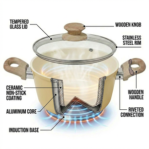 Ensemble de casseroles et poêles en céramique jaune personnalisées E-Top, ensemble de casseroles et poêles à frire, ensemble de casseroles et poêles à sauter, ensemble de casseroles et poêles en <span class=keywords><strong>aluminium</strong></span> antiadhésif pour la cuisine - Product Image 2