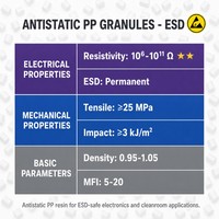 Granulés de polypropylène antistatiques ESD pour l'emballage électronique et les composants de salles blanches