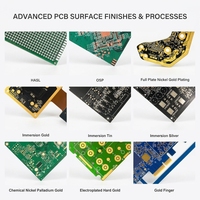 Services de conception et de fabrication de prototypes de circuits imprimés (PCB) et de cartes électroniques assemblées (PCBA) sur mesure, fabricant chinois clé en main de cartes de circuits.