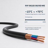 Câble de commande RVVP pour câblage de plafond, pour interrupteur, prise et installation d'éclairage, conducteur en cuivre, gaine en PVC, 300 500V