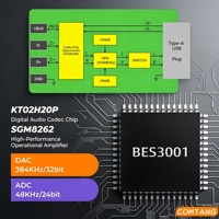 Module PCBA DAC audio USB Type-C OEM, Codec KT02H20P + Amplificateur opérationnel SGM8262, Carte nue d'amplificateur casque HiFi compatible avec la réglage PEQ, Direct usine