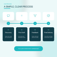 Servicio de Diseño de Sitios Web B2B, Desarrollo de Tiendas Físicas para Comercio Minorista Omnicanal, Compatible con MAC/Linux, Stock Disponible, Internet