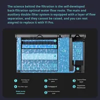 Akuarium Meja Pintar YEE Smart Desktop Aquarium Pro, Tangki Ikan Kaca Ultra Jernih, Pengumpan Otomatis, Lampu Dapat Diredupkan, Filtrasi Basah Kering untuk Rumah & Kantor