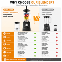 Blender 2-en-1 avec broyeur à sec, lame en acier inoxydable et protection contre la surchauffe, pour la préparation de smoothies à la maison
