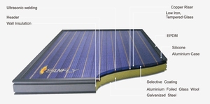 <span class=keywords><strong>Chauffe</strong></span>-<span class=keywords><strong>eau</strong></span> <span class=keywords><strong>solaire</strong></span> compact et pressurisé Calentador De Agua Solar Geyser <span class=keywords><strong>Chauffe</strong></span>-<span class=keywords><strong>eau</strong></span> <span class=keywords><strong>solaire</strong></span> sur le toit <span class=keywords><strong>pour</strong></span> la <span class=keywords><strong>douche</strong></span> - Product Image 2