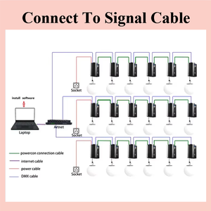 Luz cinética LED multicolor RGB con forma de <span class=keywords><strong>medusa</strong></span>, con sistema de iluminación elevable y control cinético para eventos, con 2 años de garantía. - Product Image 4