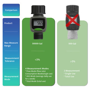 Nhà sản xuất <span class=keywords><strong>3</strong></span>/4 hoặc 1 inch hồ bơi duy nhất vườn hose Ống nước <span class=keywords><strong>Flow</strong></span> <span class=keywords><strong>Meter</strong></span> cho nước lạnh truy cập - Product Image 6