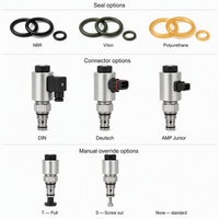 Katup Solenoid Hidrolik E08N20 ELT Distributor Resmi Italia Katup Kontrol Arah 350 Bar Normal Tertutup