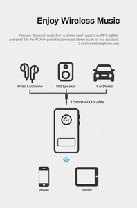 Agetinr Bộ Thu Âm Thanh <span class=keywords><strong>Bluetooth</strong></span> J26 Bộ Rảnh Tay V5.3 Bộ Kết Nối 2 Thiết Bị Bộ Chuyển Đổi AUX 3.5Mm Để Sạc Âm Thanh Nổi Loại C Cho Xe Hơi/Gia Đình - Product Image 5