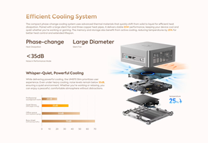 มินิพีซี MINISFORUM UM870 Slim Series AMD Ryzen 7 8745H USB4 <span class=keywords><strong>2</strong></span>*DDR5 <span class=keywords><strong>2</strong></span>*NVMe <span class=keywords><strong>2</strong></span>.5G LAN Windows11 NUC มินิคอมพิวเตอร์สำหรับเล่นเกม WiFi6E - Product Image 6
