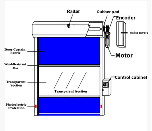 <span class=keywords><strong>Porte</strong></span> rapide à enroulement automatique en acier inoxydable isolé coupe-vent résistant au feu 2 heures pour entrepôt industriel froid - Product Image 2