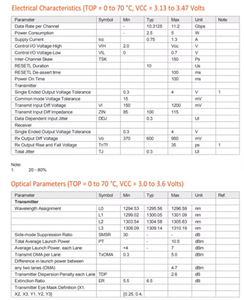 Módulo Transceptor Óptico GOXQ 1340G LR4 40G QSFP+ LR4, 1310nm, 10KM, Dúplex LC, Fibra Monomodo, para Centros de Datos y Empresas - Product Image 3