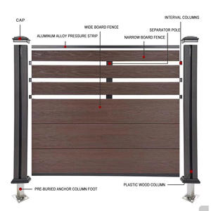 Panneaux de clôture en composite couleur bois de chêne co-extrudé WPC – Recherche de panneaux de clôture - Product Image 3