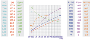 ZD2420 24V 2.2KW <span class=keywords><strong>DC</strong></span> <span class=keywords><strong>Motor</strong></span> com escova de carbono 2700RPM 114MM Outsdie Diâmetro para conectar a bomba de engrenagem - Product Image 6