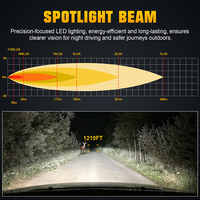 Projecteur LED sans fil à télécommande, rotation 360°, 7 pouces, 50W, étanche IP66, base magnétique puissante 12V, éclairage tout-terrain