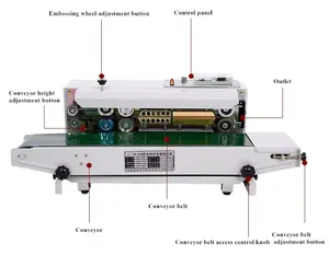 FR-900 Sac Machine De Cachetage Continue