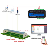 Contrôleur IoT 4G KONLEN GP4-WLTE 4CH Entrée analogique 4-20mA Relais 10A Contrôle SMS/WEB/RS485 Micro SIM pour l'automatisation industrielle