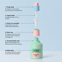 Collection de soins pour enfants imprimée UV de la marque Factory Risa, flacons en plastique recyclables à pompe sans air de 50 ml, 80 ml et 25 ml