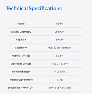 แบตเตอรี่ลิเธียมไอรอนฟอสเฟต Moolar Germany Stock SE-F16 แรงดันต่ำ 51.2V 314Ah 16kWh สำหรับเก็บพลังงานแสงอาทิตย์ มาตรฐาน IP65 รองรับ CAN จัดส่งรวดเร็ว - Product Image 5
