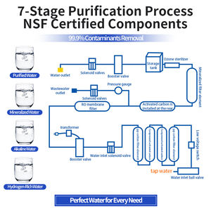 Best Selling Outdoor Mineralizado Hidrogênio Alcalino Purificado Água Vending Machine para Parque Comunidade Coin Payment System SDK - Product Image 4