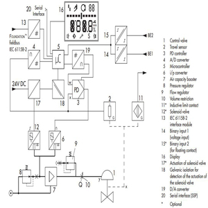 ซัพพลายเออร์สต็อกนิวเมติกแบบ 3730-5 พร้อมบัสควบคุมคุณภาพสูงจากจีน - Product Image 4