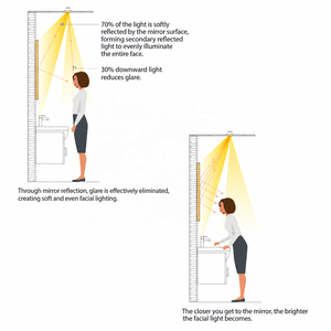 Faretto LED COB da Soffitto Commerciale con Coppe Antiabbagliamento Multiple, da 3000K a 6000K e CRI95 per Illuminazione di Ristoranti e Strutture Ricettive - Product Image 5