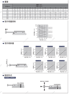 Cilindro Neumático de Doble Acción WODTOP con Pistón de Aluminio, Estándar JIS, Fijación en 4 Direcciones, Diseño que Ahorra Espacio, Magnético - Product Image 4