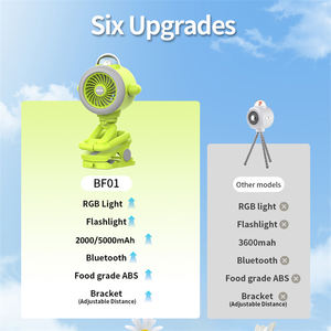 Ventilador Portátil de 5 Velocidades con Funcionamiento a Batería para Cochecito y Cuna, con Clip Flexible para Trípode y Rotación, Ventilador Personal de Mano - Product Image 3