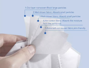 มาส์กเกอร์ KN 95หน้ากาก5Ply แบบใช้แล้วทิ้ง Kn95หน้ากาก Ffp2 CE สีดำขาวแบบกำหนดเอง - Product Image 4