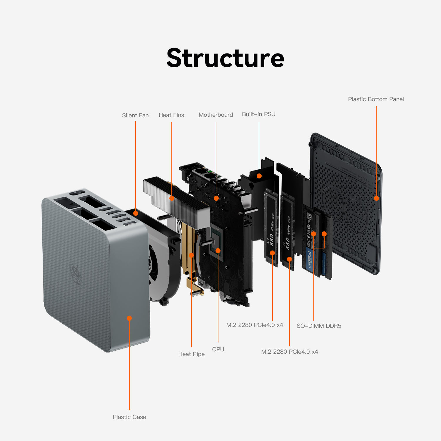 Beelink EQR6 Mini PC - AMD Ryzen 9 6900HX Gaming Computer