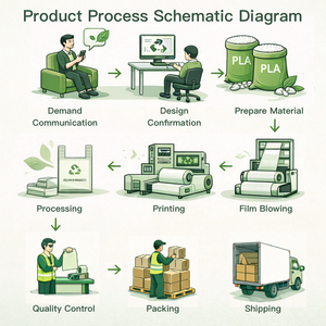 ถุงขยะย่อยสลายได้ย่อยสลายได้1.6กรัม EN13432 AS5810ในห้องครัว - Product Image 5