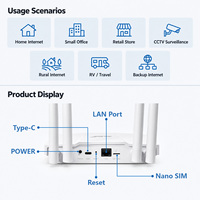 Router CPE Wifi 4G DNXT dengan Slot Kartu SIM Router Wifi 4G Dual Band dengan Antena Hotspot Wifi Titik Akses Wifi