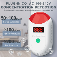 Detector de CO, Sensor de Monóxido de Carbono, Monitor Independiente Profesional con Detección de Sonido y Luz Intermitente, Indicador de Nivel de Seguridad para Hoteles y Apartamentos
