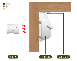 Cabine Ensemble Épreuve Pour Cabine Ours Balance Bébé Serrures De Sécurité Aimant 12 Tiroir Serrure Magnétique Enfant 1-3key - Product Image 4