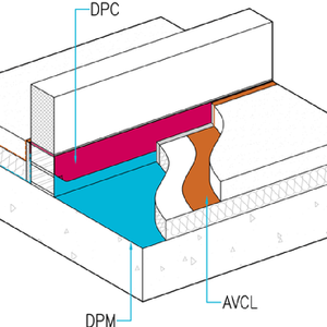 วัสดุป้องกันความชื้น เป็นมิตรต่อสิ่งแวดล้อม ทนทานต่อสภาพอากาศ สำหรับงานปรับปรุงและป้องกันความชื้น ป้องกันความชื้นบนพื้น - Product Image 4