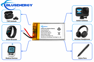 แบตเตอรี่ลิเธียมโพลิเมอร์ 802525 3.7V 500mAh แบบชาร์จได้ สำหรับอุปกรณ์สวมใส่ อุปกรณ์อิเล็กทรอนิกส์อัจฉริยะ รับผลิตแบบ OEM ODM - Product Image 2