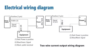 <span class=keywords><strong>500psi</strong></span>ステンレス钢圧力センサー圧力トランスデューサメーカー価格 - Product Image 6