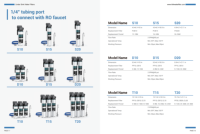 TW10 3-stage NSF/ANSI 42/53 bersertifikat anti-skala sistem filter air dengan selang dikepang