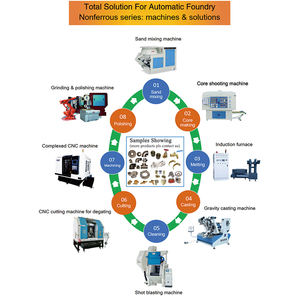 Usine de fabrication de matériel de fonderie cuillère automatique robotisée versant la machine de coulée par gravité à double station rotative - Product Image 3
