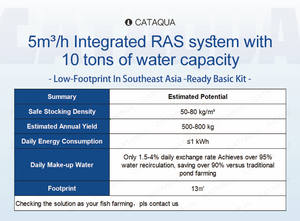 ระบบ RAS สำหรับกุ้งในเอเชียตะวันออกเฉียงใต้ที่มีความเสถียร ช่วยเพิ่มประสิทธิภาพ<span class=keywords><strong>บ่อ</strong></span><span class=keywords><strong>ปลา</strong></span> ยกระดับบ่อ<span class=keywords><strong>ปลา</strong></span>ให้เพิ่มผลผลิต<span class=keywords><strong>ปลา</strong></span>ได้ 40% พร้อมคุณภาพน้ำที่มั่นคง - Product Image 5